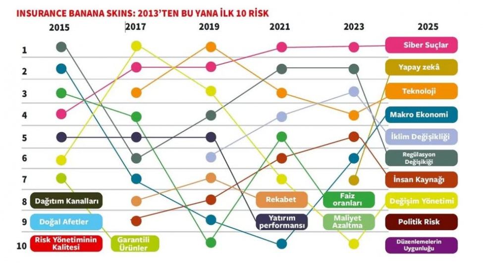 qlobal-sigorta-senayesi-uchun-esas-riskler-achiqlandi